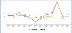 1－4月我国出口笔记本电脑7135万台 同比增