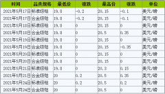 34.93万元/吨！国际钴市刺激国内钴价回暖