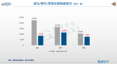 二线新势力激烈角逐，谁能成为“领头羊