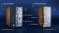 宝马和福特在固态电池技术上投资Solid 