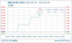 供需支撑 6月中上旬氢氧化锂行情坚挺运