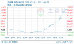 多晶硅高位持稳 电池厂家开工率明显下滑