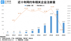 滴滴赴美上市背后：我国现存网约车相关