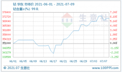 逾37万元/吨！南非疫情刺激钴价上涨