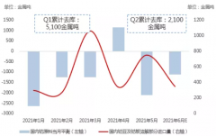 Q3下游需求预期向好 钴价重启上涨态势