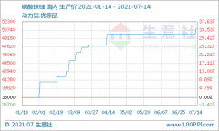 国内磷酸铁锂市场运行平稳 供需平衡