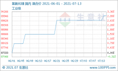 供需面利好 氢氧化锂坚挺运行