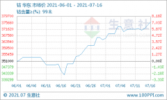 物流中断致钴原料供给紧张 或刺激钴价暴